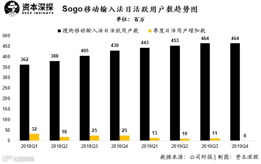 搜狐突然盈利的秘密
