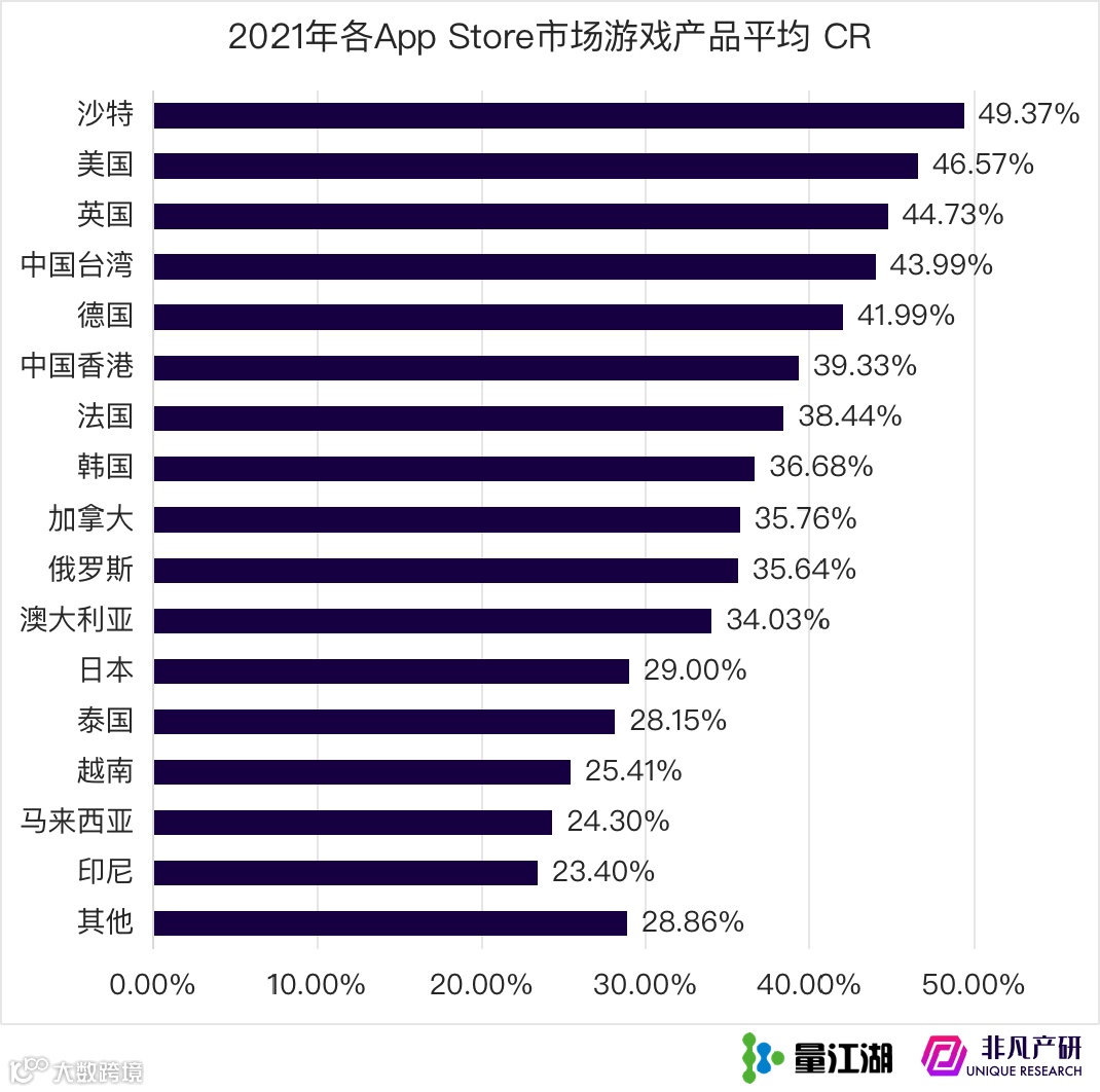 Apple Search Ads 2021年度报告
