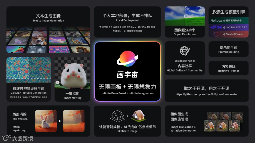 行业图谱 | 2023年中国AIGC行业图谱1.0