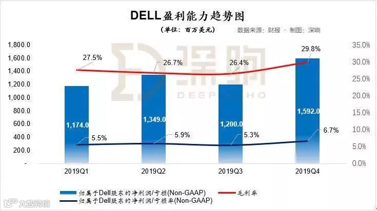 看懂财报真的很难吗？| 深响沙龙