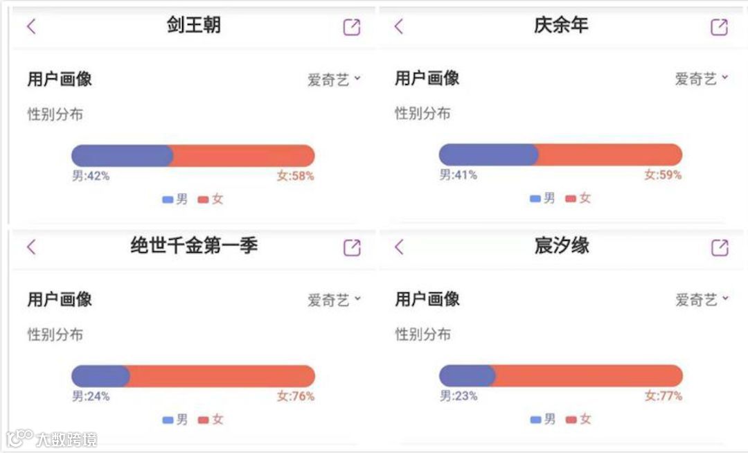 会员时代，剧集跃升