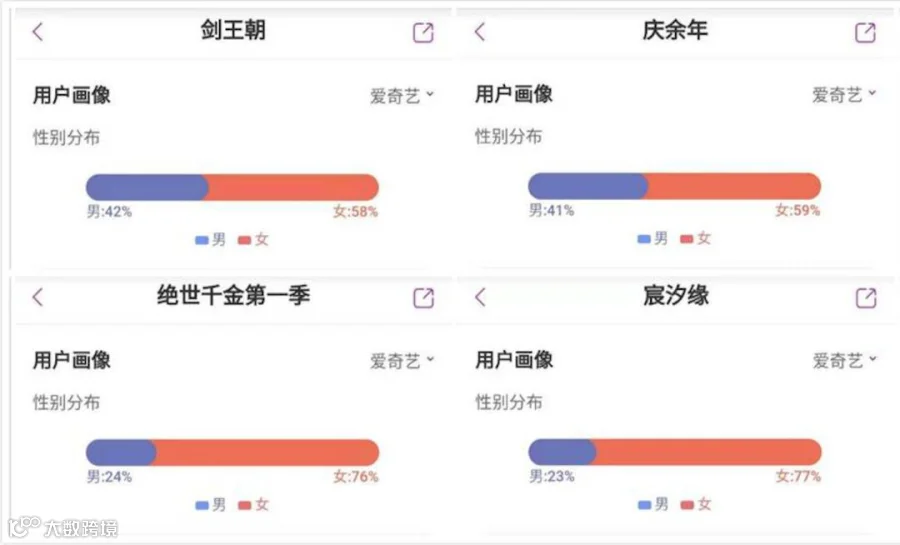 会员时代，剧集跃升