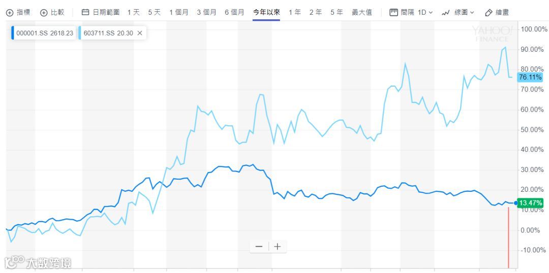 穿越周期，香飘飘如何逆市大增
