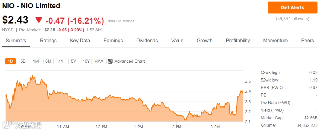 融资成徒劳?蔚来的问题可不只是巨亏