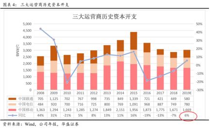 中国的5G究竟领先在哪儿？l 深响5G系列