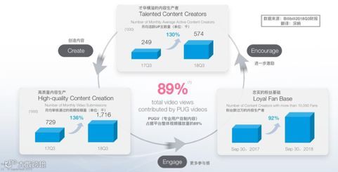 有心人天不负，B站的那些UP主