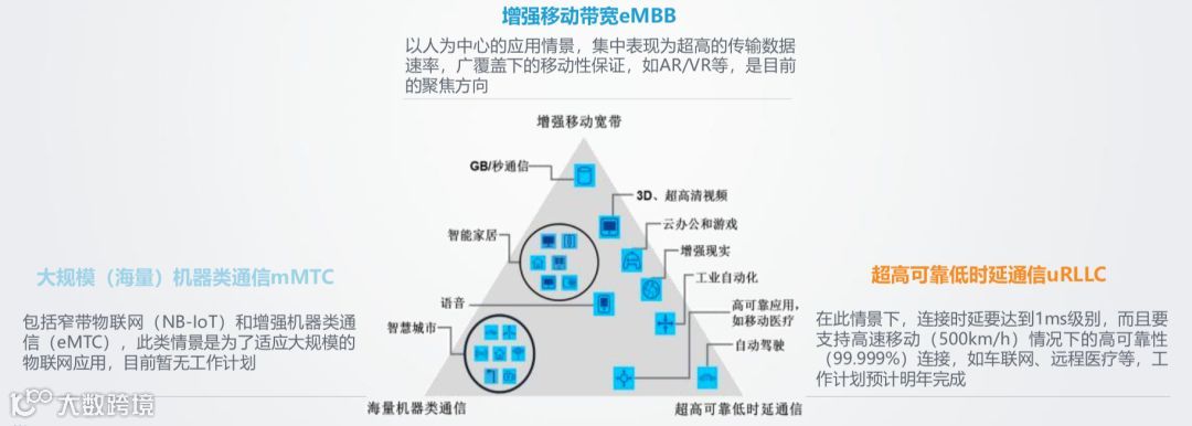 不止手机，联想要布一个系统性5G大局