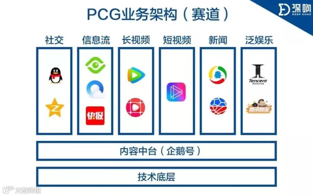 腾讯财报详解：云业务成最大亮点 “翻车”的朋友圈广告挑起了广告大梁