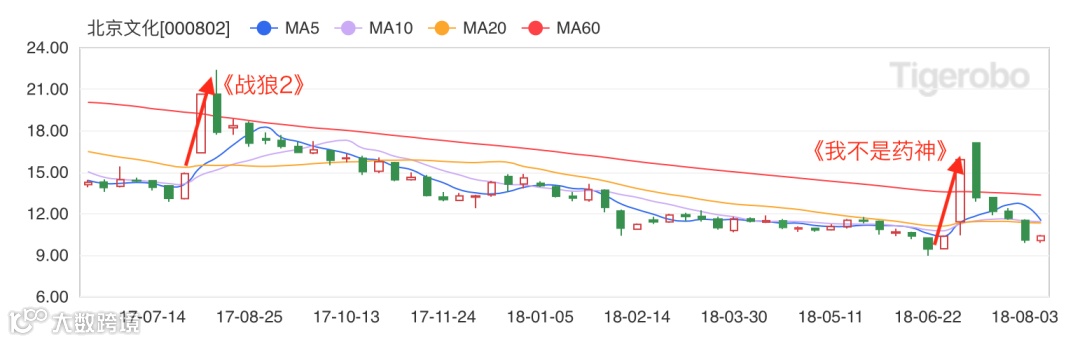 长视频的无限战争:3种模式,2种眼光,1种结局