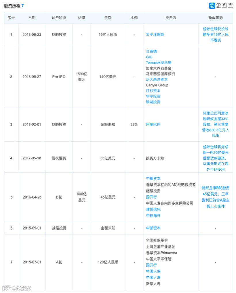 蚂蚁集团正式启动IPO,这只超级独角兽终于走出水面