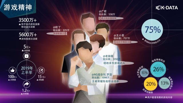 数据背后，快手超4亿月活的真实内容生态