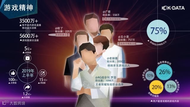 数据背后，快手超4亿月活的真实内容生态