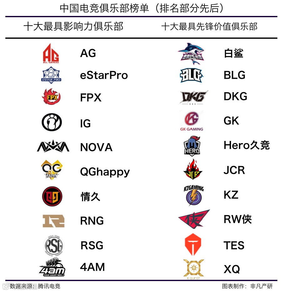 行业报告 | 2020年中国电子竞技行业研究报告