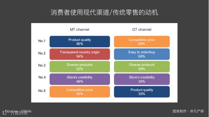 越南出海 | 2019年越南零售市场趋势