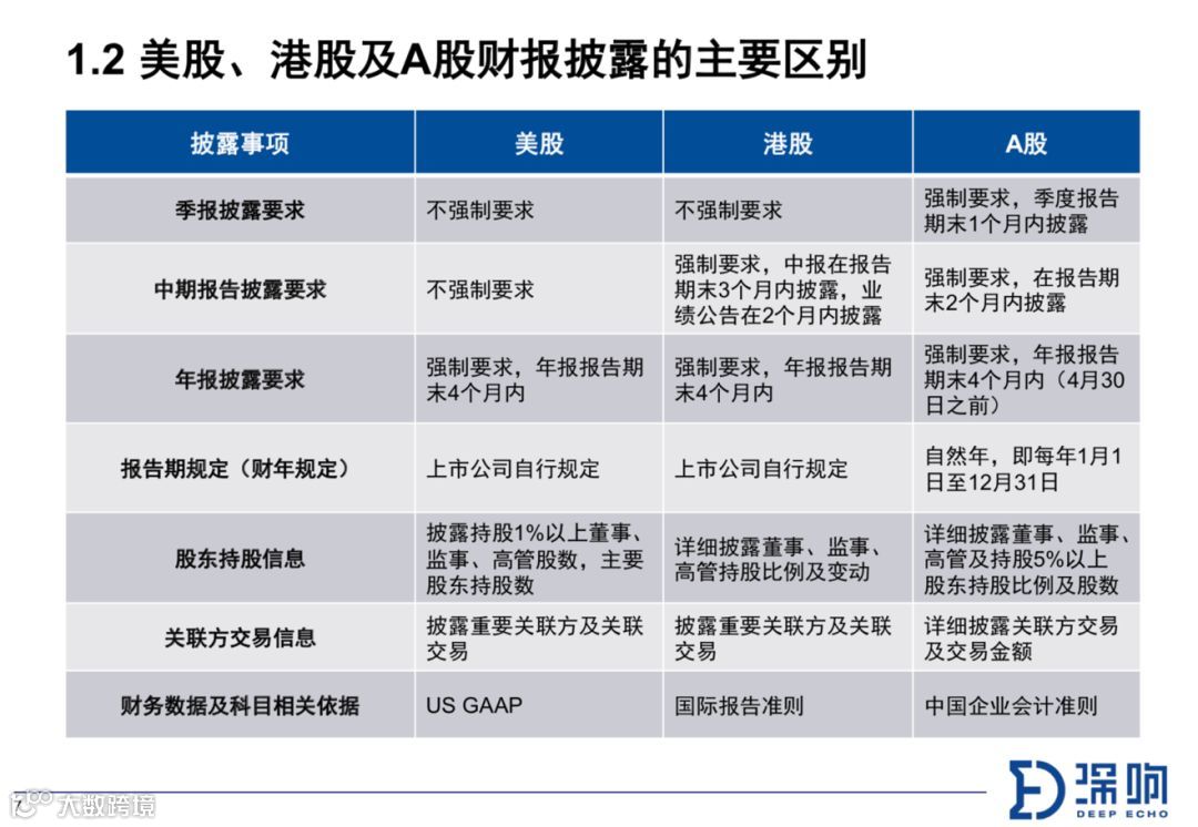 关于财报，你不得不知道的10件事 | 深响Pro沙龙干货