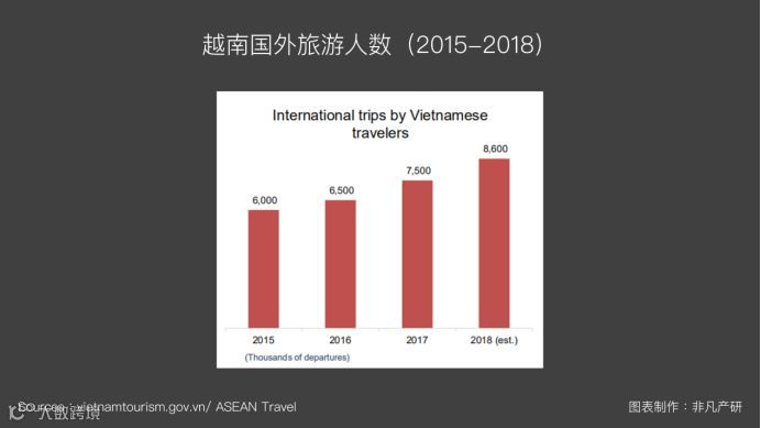 越南出海 | 2019年越南旅游趋势