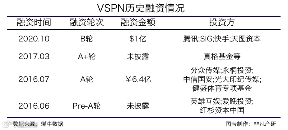 行业报告 | 2020年中国电子竞技行业研究报告
