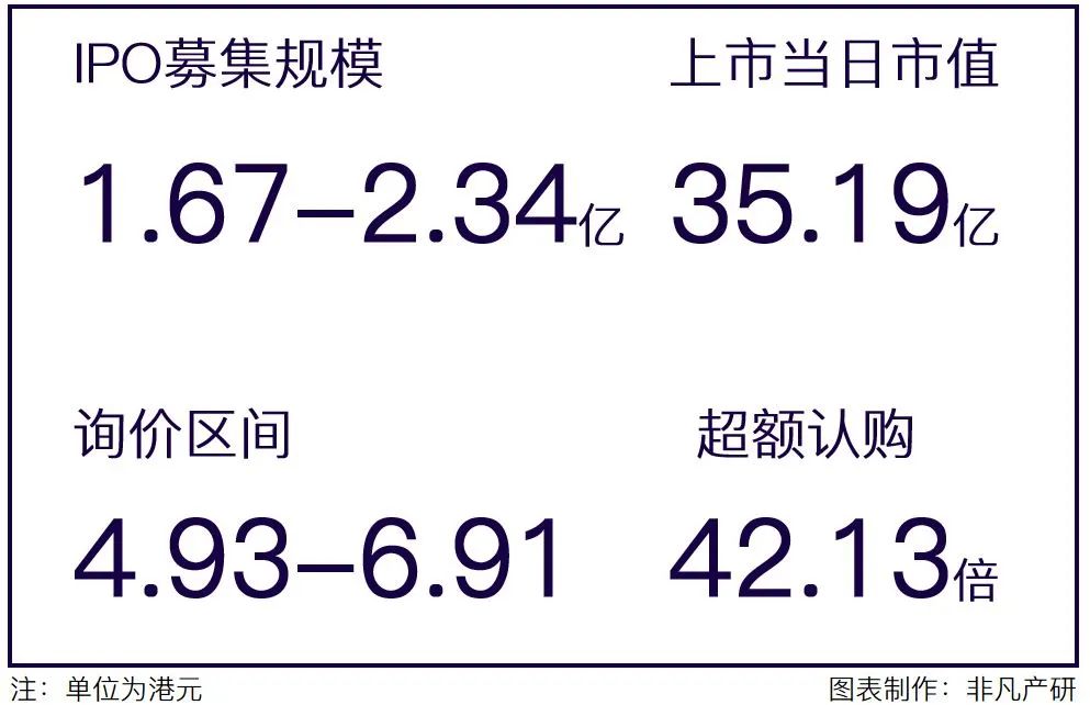 智慧CRM服务供应商玄武云成功登陆港交所主板