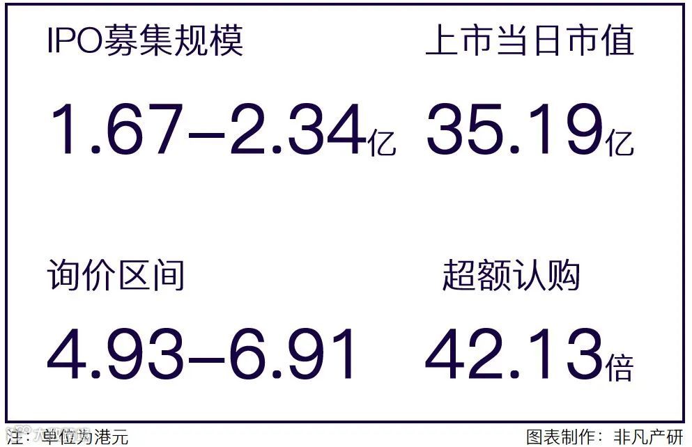 智慧CRM服务供应商玄武云成功登陆港交所主板