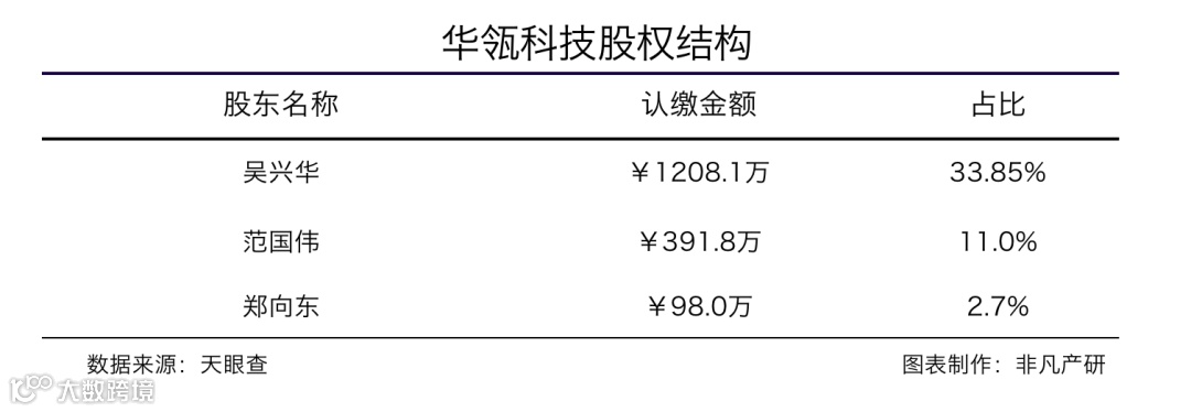 药品零售管理解决方案SaaS服务商华瓴科技获数亿元A轮融资