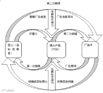 36氪IPO成功上岸，但媒体仍是一门尴尬的生意