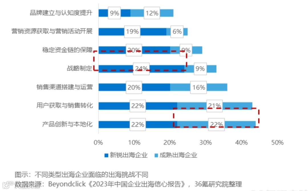 广告收入连续七季度增长超50%，是时候重新理解网易有道了