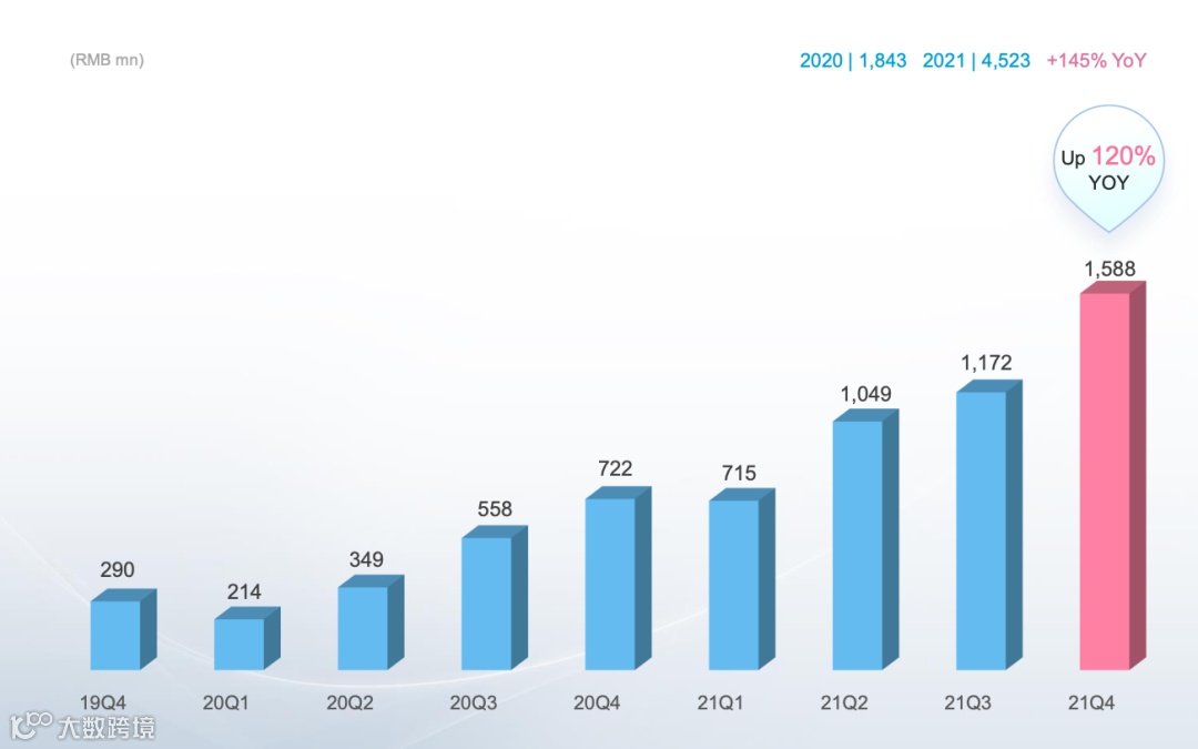 互联网广告收入复盘:谁在增长?谁在负增长?