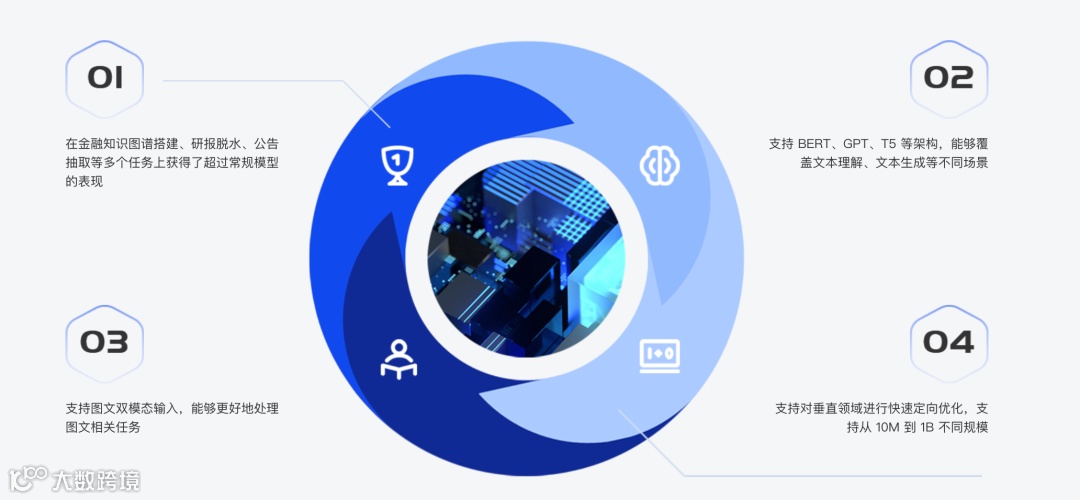 行业图谱 | 2023年中国AIGC行业图谱1.0