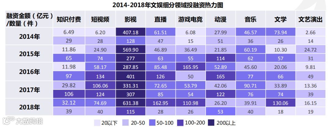穹顶骤下,资本遇冷:文娱真的遇上“坏时代”了吗?
