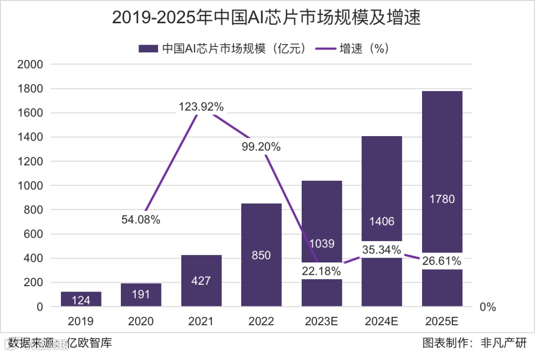 财报分析 | AI 赋能的下一代搜索:百度的新增长引擎