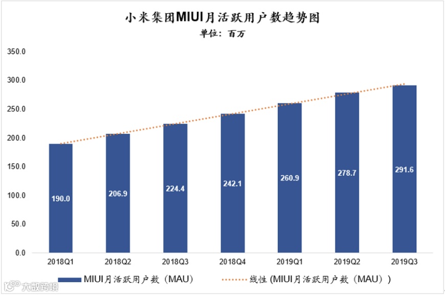 逆势上涨，小米靠的是实力还是运气？
