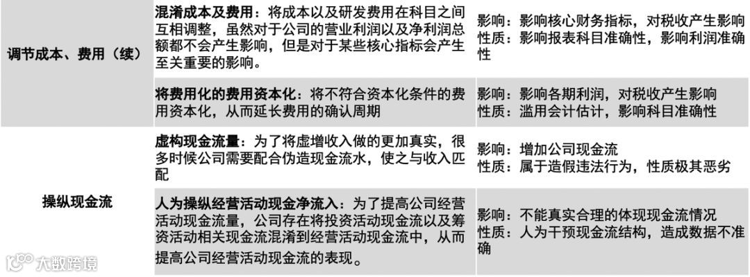 关于财报，你不得不知道的10件事 | 深响Pro沙龙干货
