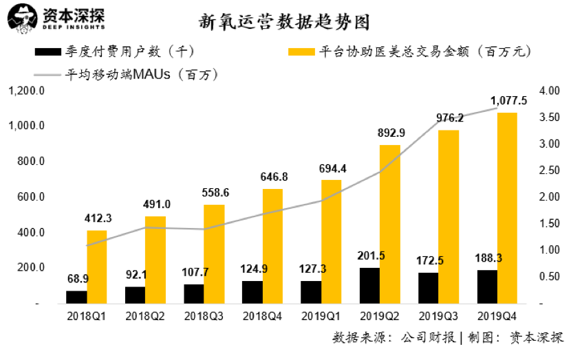医美倒闭潮下,年入11亿的新氧与乱象丛生的行业