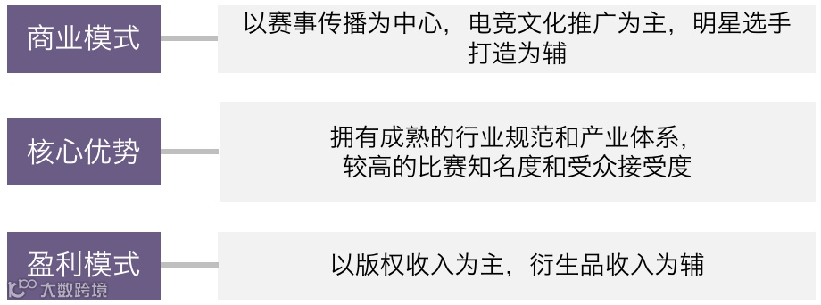 行业报告 | 2020年中国电子竞技行业研究报告