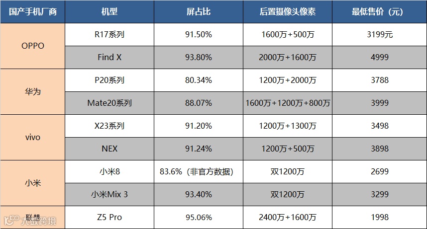 诺曼底登陆后,联想手机如何反攻?