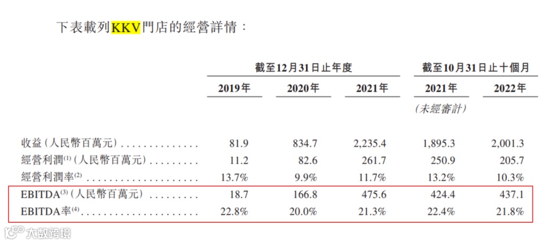 看懂KK集团的「五个关键问题」