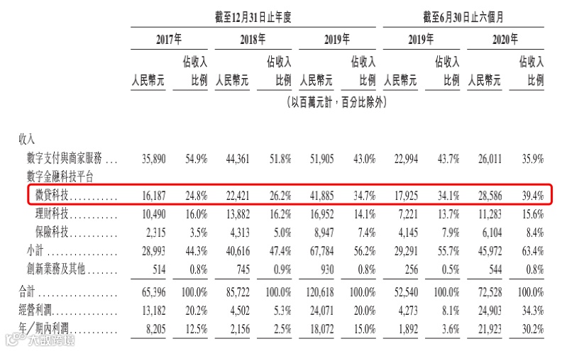 日赚1.2亿背后,蚂蚁集团的暗礁与航道