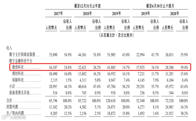 日赚1.2亿背后,蚂蚁集团的暗礁与航道