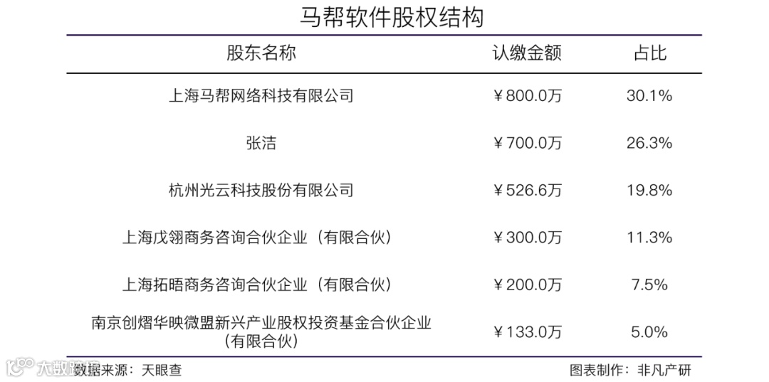 跨境电商ERP软件提供商马帮软件获软银亚洲3亿人民币B轮融资