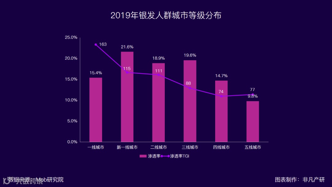 中老年网红已开始带货,垂直人群直播电商新机遇?