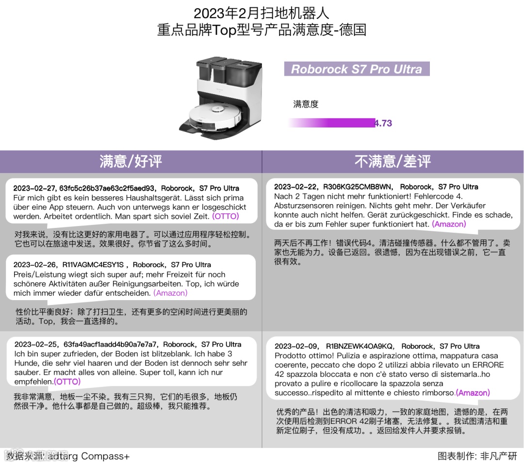 行业报告 | 2023年2月全球扫地机器人商情月报