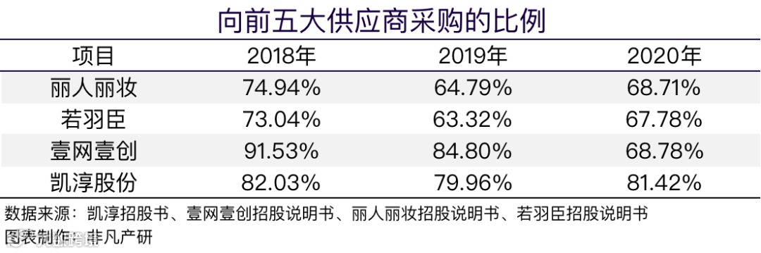 凯淳股份创业板上市：第五家电商代运营上市公司，毛利率近30%