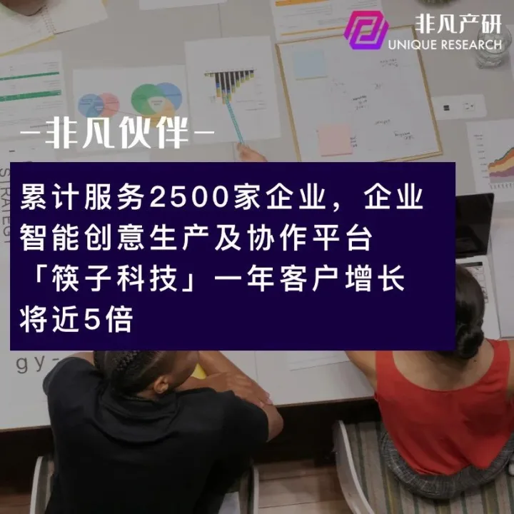 非凡伙伴 | 累计服务2500家企业，企业智能创意生产及协作平台「筷子科技」一年客户增长将近5倍