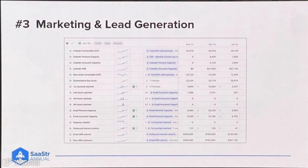 非凡资本吴畏：SaaStr Annual 2024的一些嘉宾精华观点实录