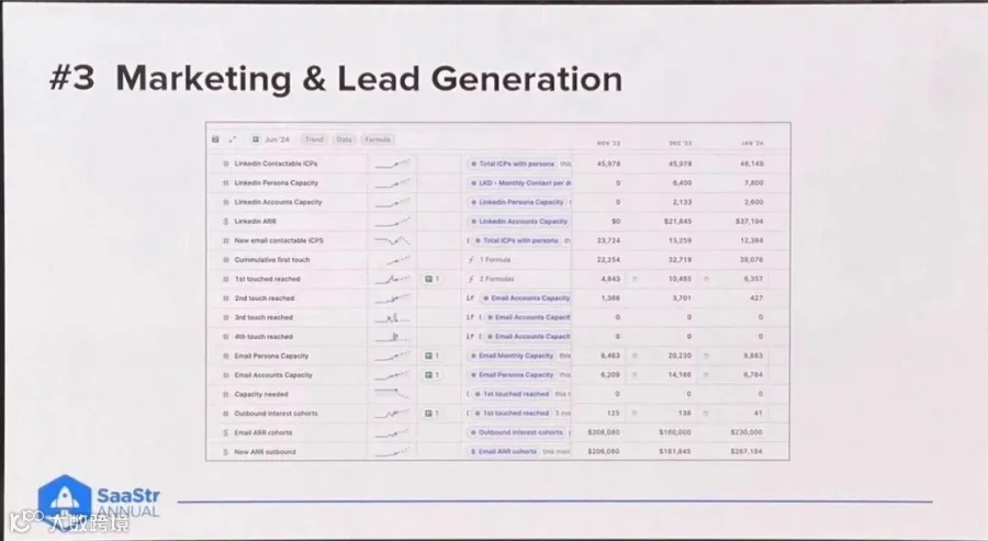 非凡资本吴畏：SaaStr Annual 2024的一些嘉宾精华观点实录