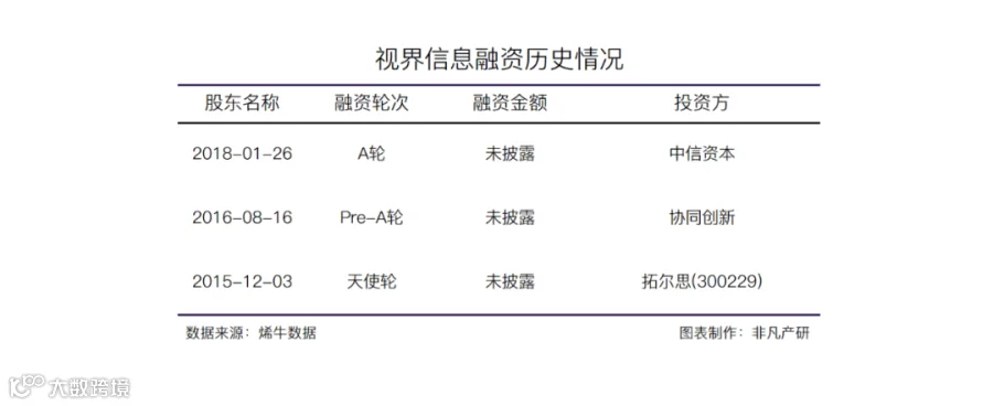 体验经济时代到来，客户体验管理CEM成营销行业下一风口