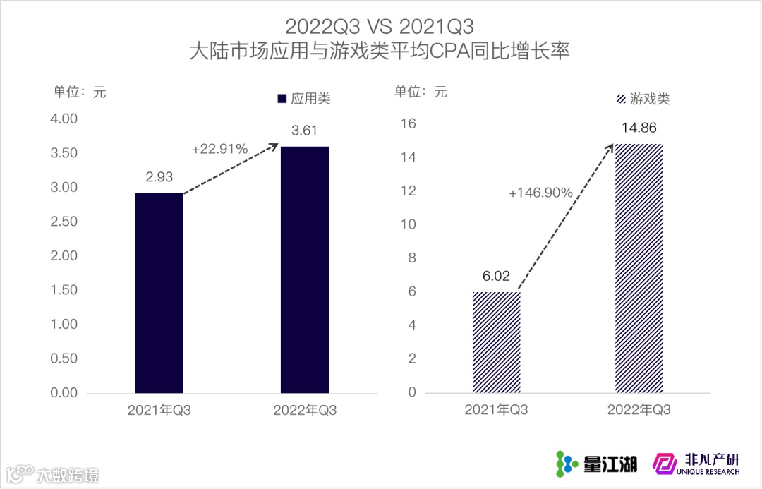 行业报告 | 2022年Q3苹果应用商店广告季报