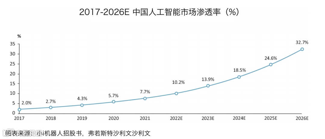 中国版ChatGPT应用落地第一股,小i机器人正式登陆纳斯达克交易所