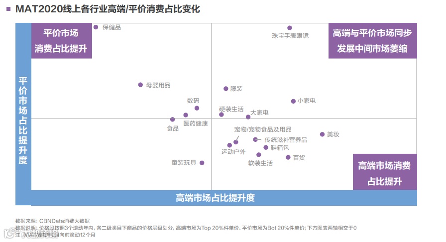 “风”与“变”:2020消费生态十大变化