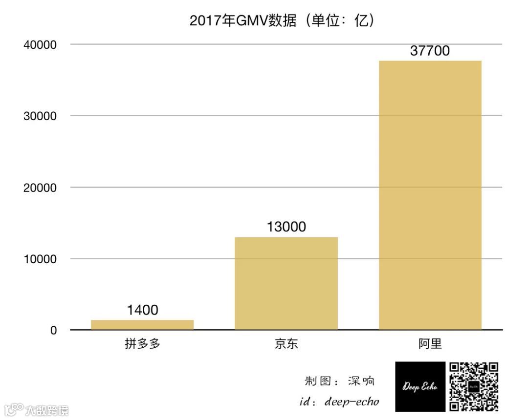 小米美团拼多多，“MMP”们正呼唤互联网下半场的新秩序